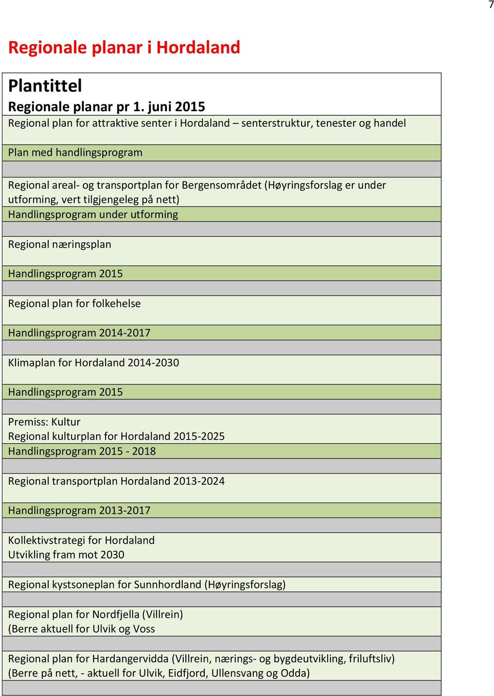 utforming, vert tilgjengeleg på nett) Handlingsprogram under utforming Regional næringsplan Handlingsprogram 2015 Regional plan for folkehelse Handlingsprogram 2014-2017 Klimaplan for Hordaland