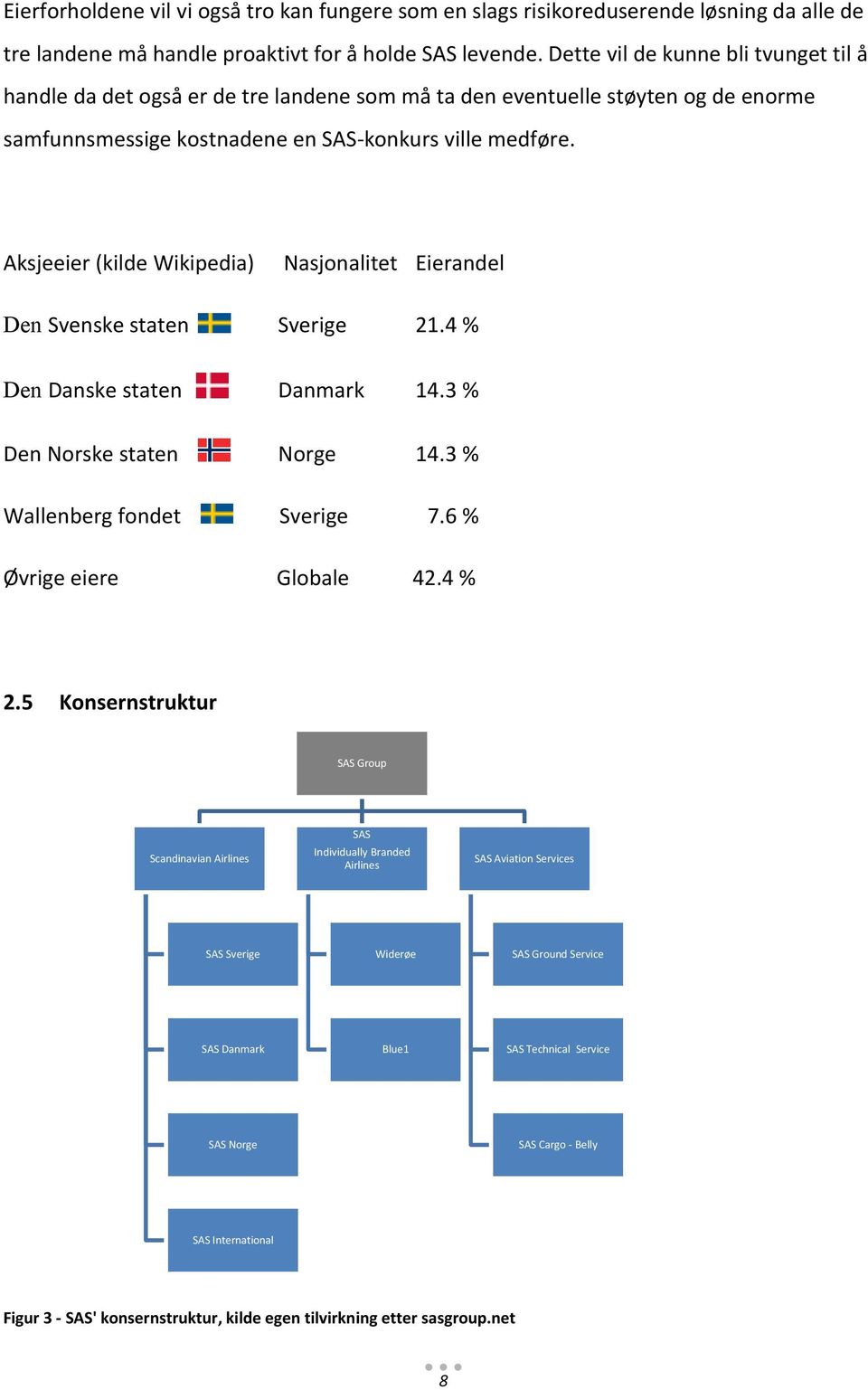 Aksjeeier (kilde Wikipedia) Nasjonalitet Eierandel Den Svenske staten Sverige 21.4 % Den Danske staten Danmark 14.3 % Den Norske staten Norge 14.3 % Wallenberg fondet Sverige 7.