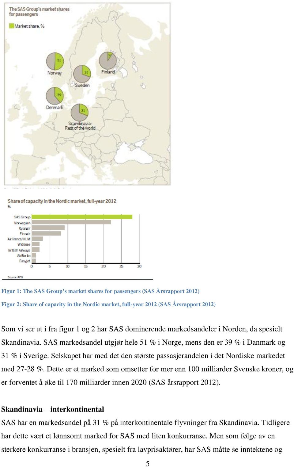 Selskapet har med det den største passasjerandelen i det Nordiske markedet med 27-28 %.