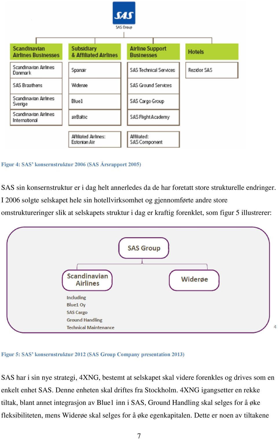 konsernstruktur 2012 (SAS Group Company presentation 2013) SAS har i sin nye strategi, 4XNG, bestemt at selskapet skal videre forenkles og drives som en enkelt enhet SAS.