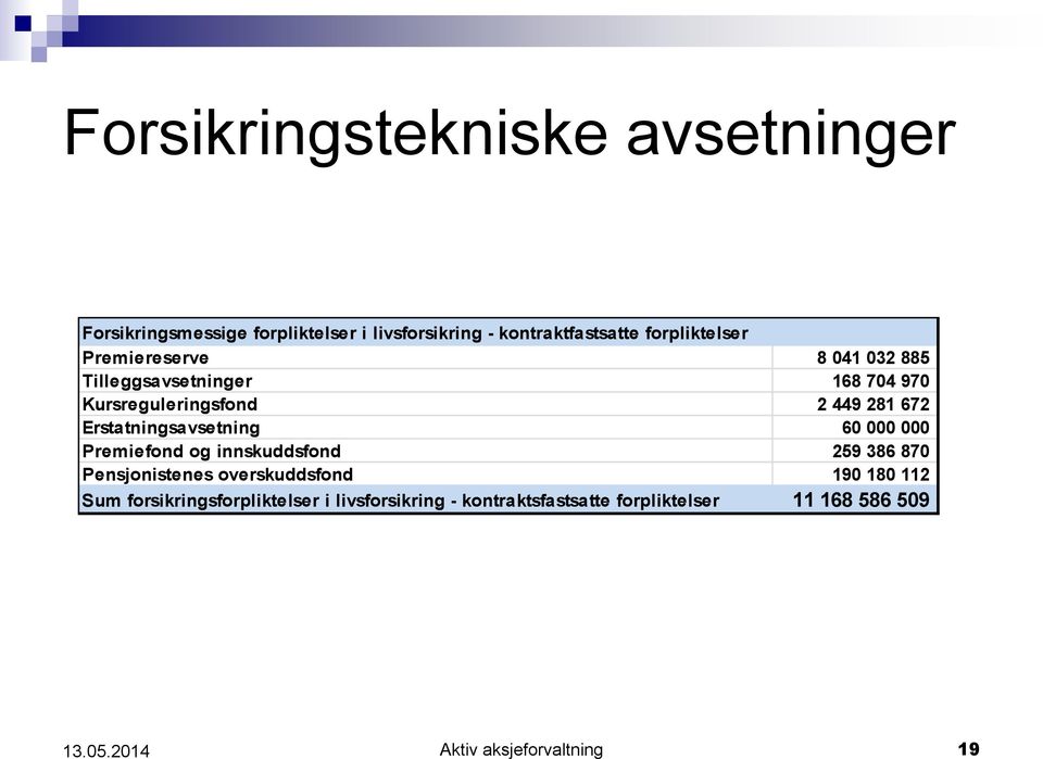 Erstatningsavsetning 60 000 000 Premiefond og innskuddsfond 259 386 870 Pensjonistenes overskuddsfond 190 180 112