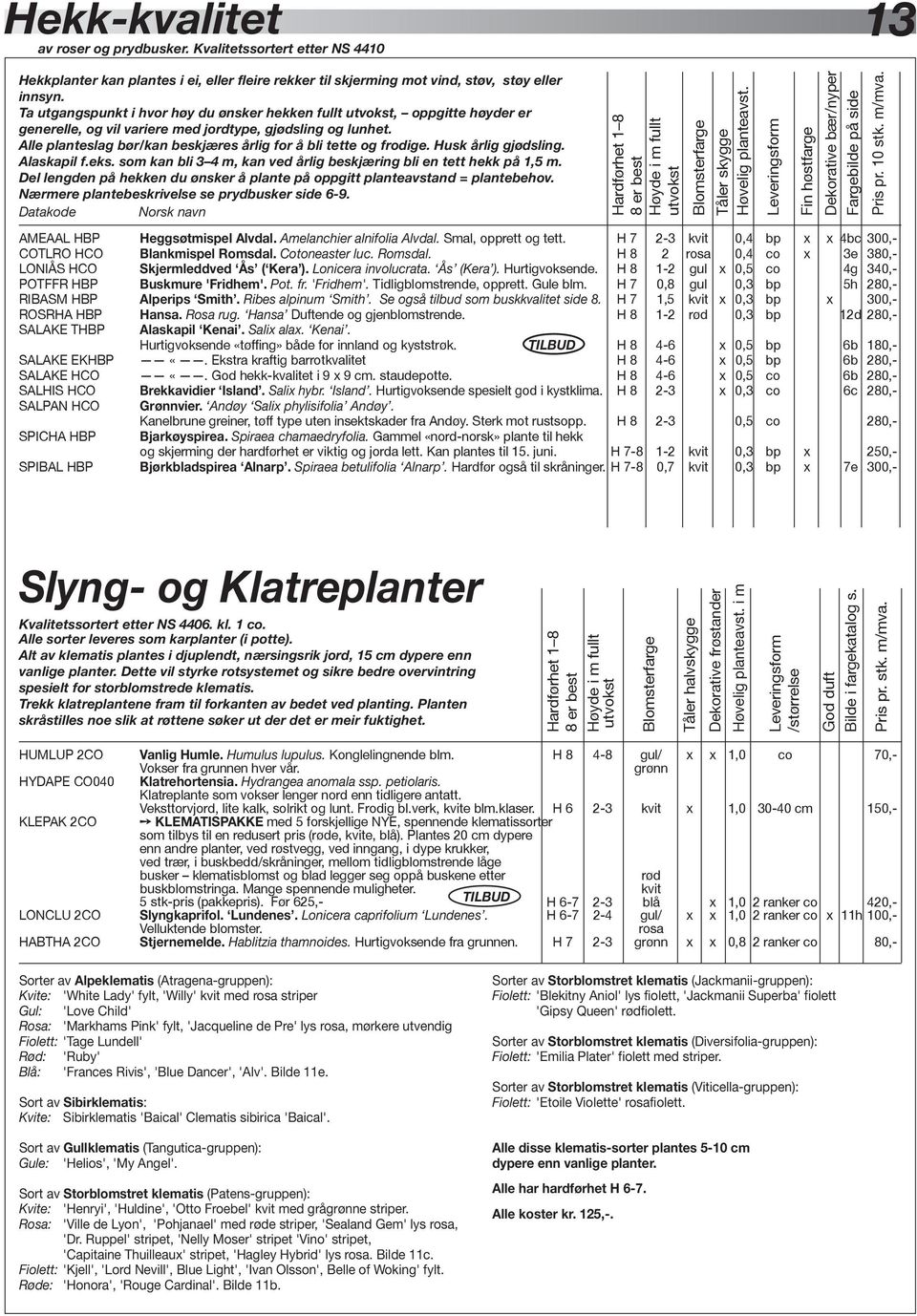 Husk årlig gjødsling. Alaskapil f.eks. som kan bli 3 4 m, kan ved årlig beskjæring bli en tett hekk på 1,5 m. Del lengden på hekken du ønsker å plante på oppgitt planteavstand = plantebehov.