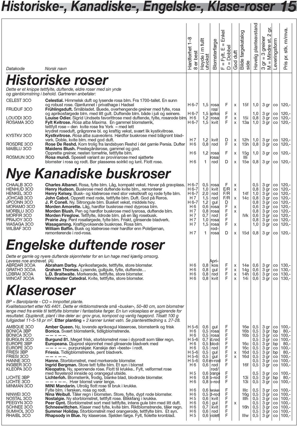 Himmelsk duft og lysende rosa blm. Fra 1700-tallet. En sunn og robust rose. Gjenfunnet i privathage i Hadsel H 6-7 1,5 rosa F x 15f 1,0 3 gr co 120,- FRUDUF 3CO Frühlingsduft. Småbladet.