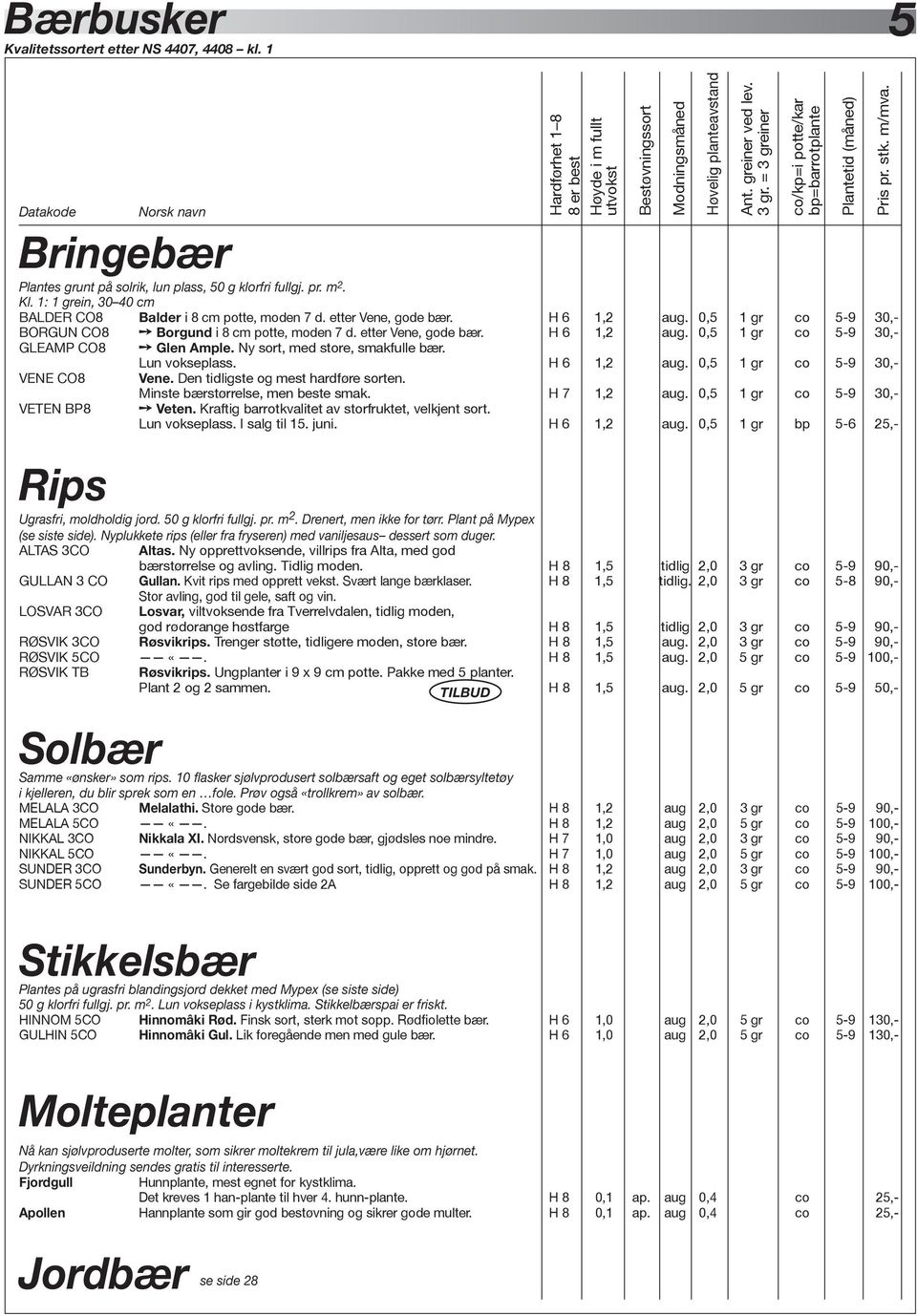 Ny sort, med store, smakfulle bær. Lun vokseplass. H 6 1,2 aug. 0,5 1 gr co 5-9 30,- VENE CO8 Vene. Den tidligste og mest hardføre sorten. Minste bærstørrelse, men beste smak. H 7 1,2 aug.