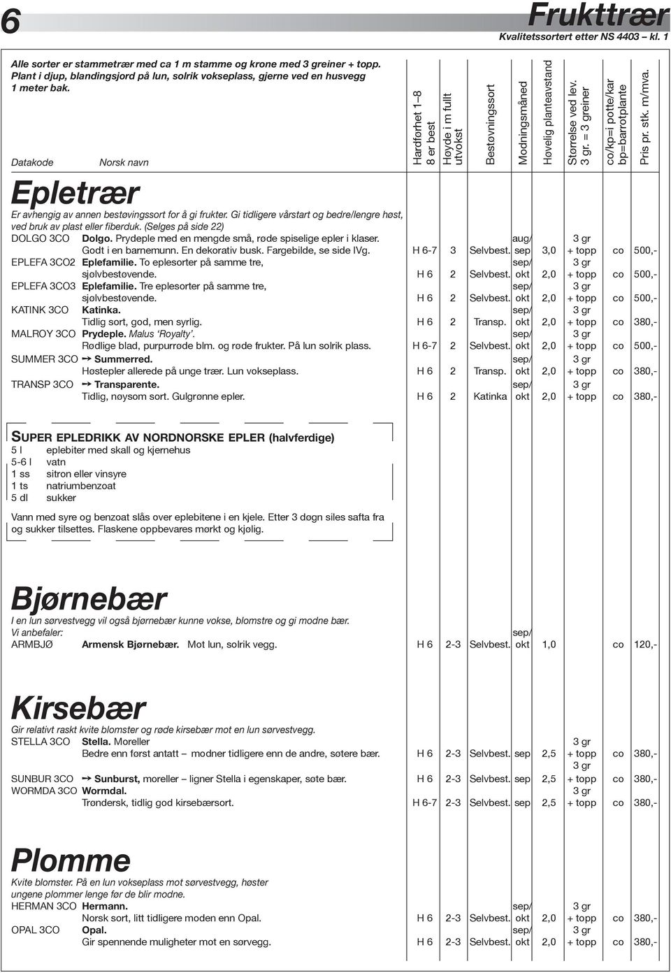 Gi tidligere vårstart og bedre/lengre høst, ved bruk av plast eller fiberduk. (Selges på side 22) Dolgo 3co Dolgo. Prydeple med en mengde små, røde spiselige epler i klaser.