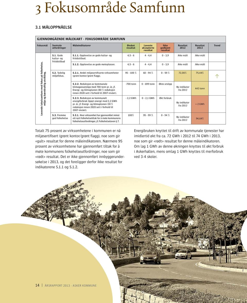 Trend Levende lokalsamfunn med fokus på folkehelse, miljø og bærekraftig utvikling. S.1. Gode kultur- og fritidstilbud S.2. Tydelig miljøfokus. S.3. Fremme god folkehelse S.1.1. Opplevelse av gode kultur- og fritidstilbud.