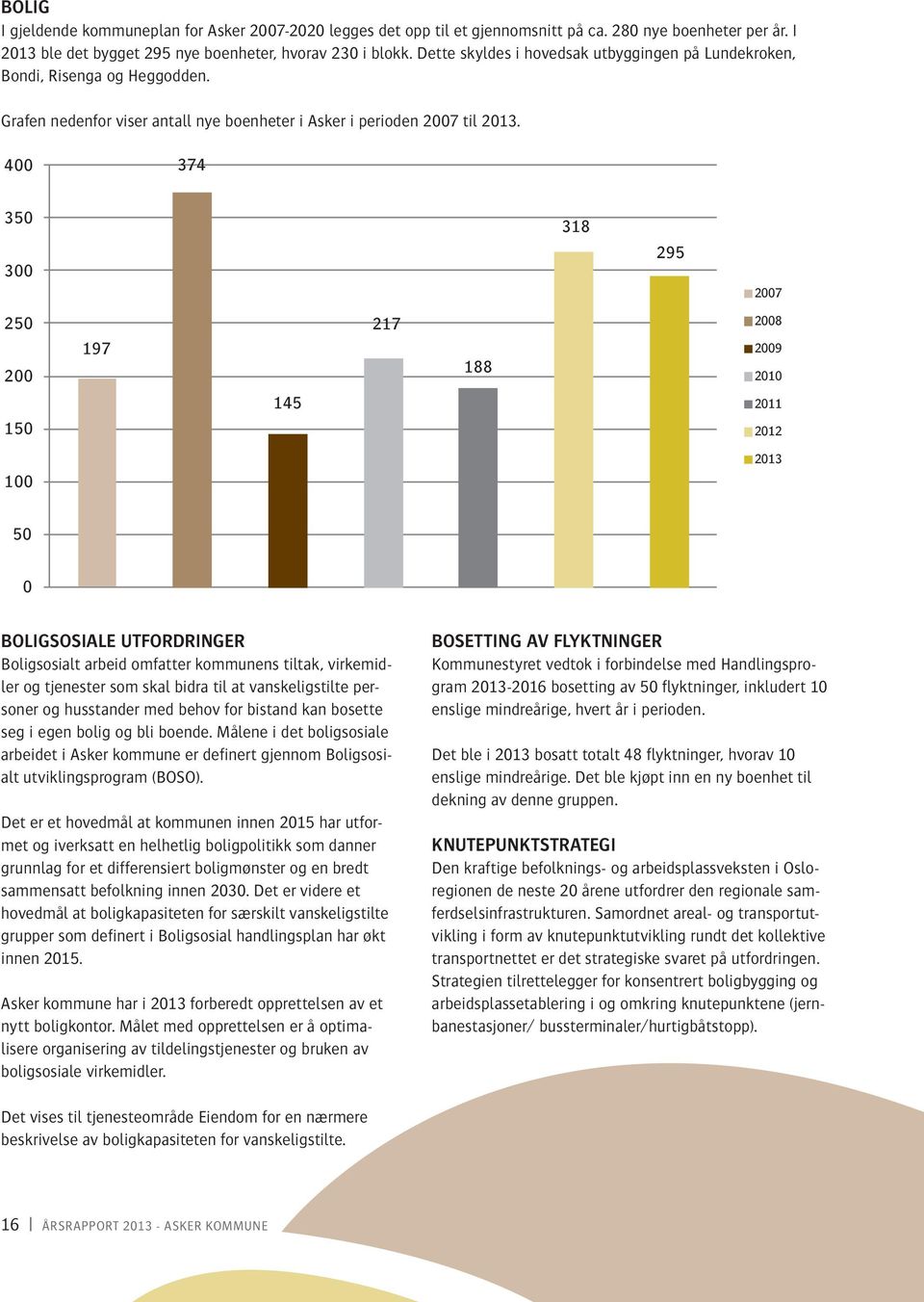 400 374 350 300 318 295 2007 250 200 150 197 145 217 188 2008 2009 2010 2011 2012 100 50 0 BOLIGSOSIALE UTFORDRINGER Boligsosialt arbeid omfatter kommunens tiltak, virkemidler og tjenester som skal