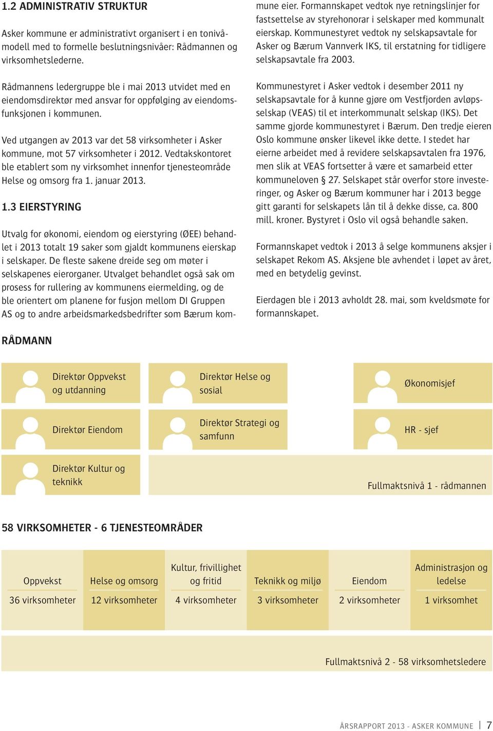 Ved utgangen av var det 58 virksomheter i Asker kommune, mot 57 virksomheter i 2012. Vedtakskontoret ble etablert som ny virksomhet innenfor tjenesteområde Helse og omsorg fra 1.