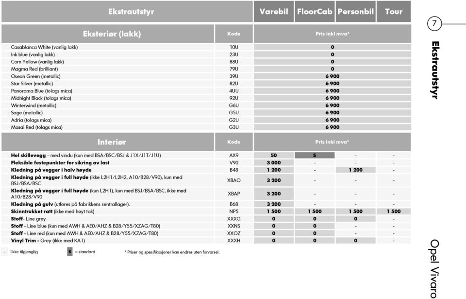 (metallic) G5U 6 900 Adria (tolags mica) G2U 6 900 Masai Red (tolags mica) G3U 6 900 Ekstrautstyr Interiør Kode Pris inkl mva* Hel skillevegg - med vindu (kun med BSA/BSC/BSJ & J1X/J1T/J1U) AX9 50 S