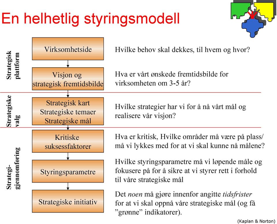 Hvilke strategier har vi for å nå vårt mål og realisere vår visjon? Hva er kritisk, Hvilke områder må være på plass/ må vi lykkes med for at vi skal kunne nå målene?