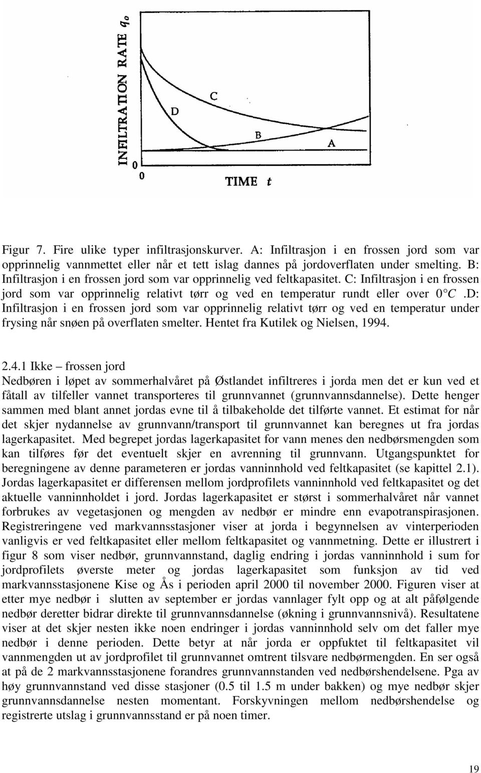 D: Infiltrasjon i en frossen jord som var opprinnelig relativt tørr og ved en temperatur under frysing når snøen på overflaten smelter. Hentet fra Kutilek og Nielsen, 1994.