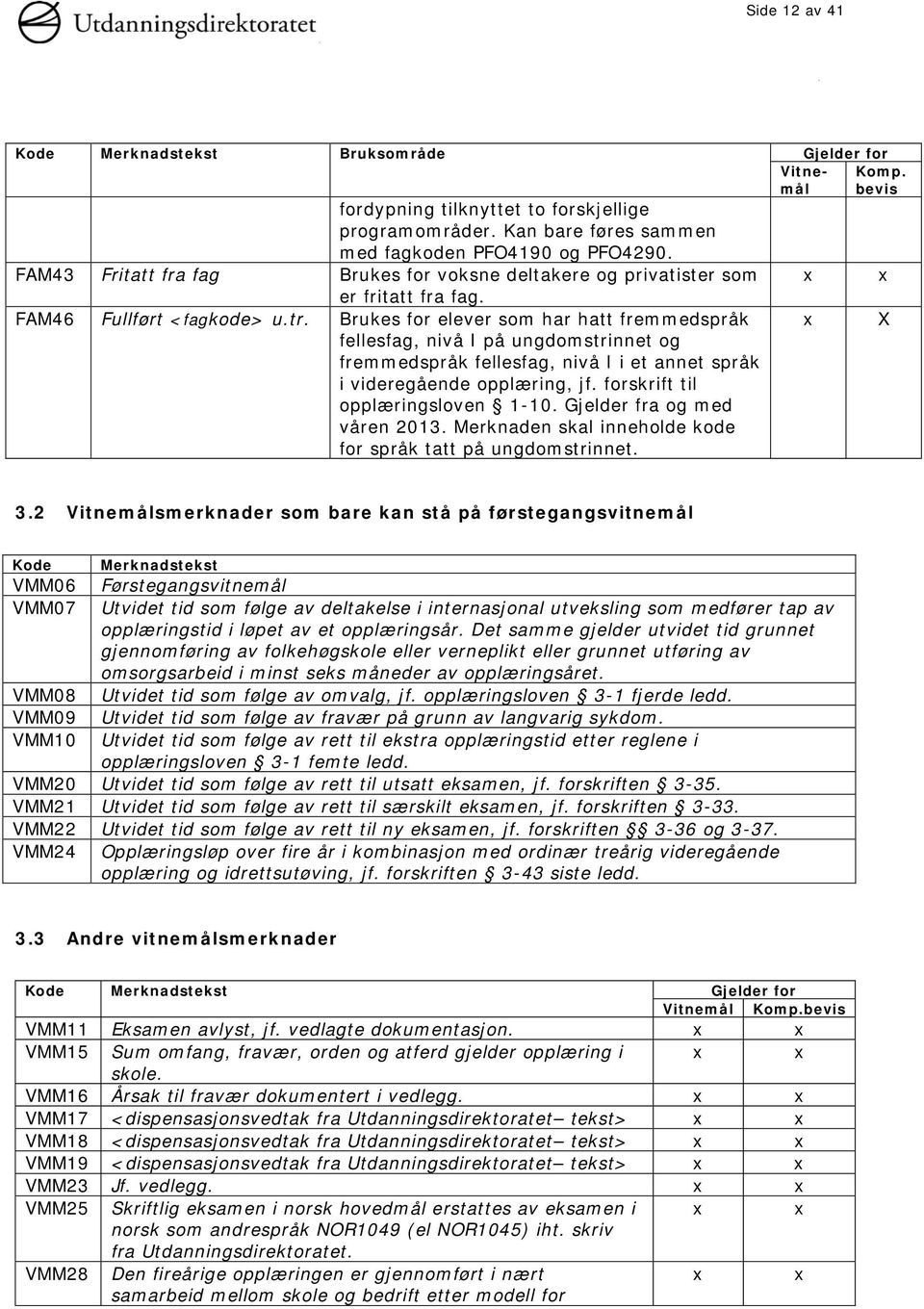 Brukes for elever som har hatt fremmedspråk fellesfag, nivå I på ungdomstrinnet og fremmedspråk fellesfag, nivå I i et annet språk i videregående opplæring, jf. forskrift til opplæringsloven 1-10.