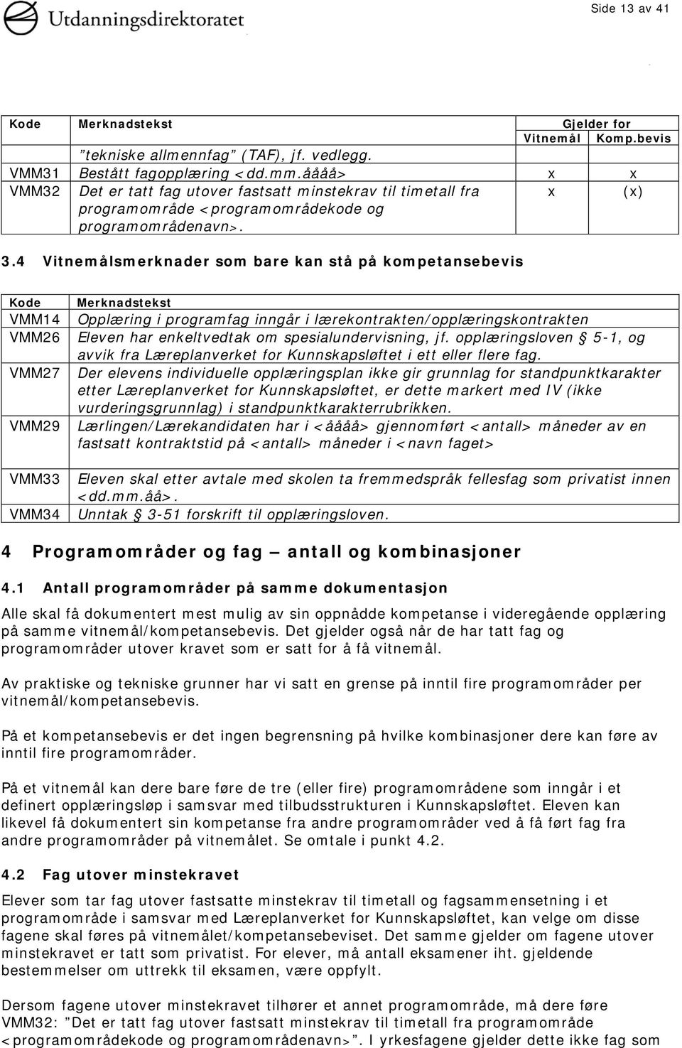 4 Vitnemålsmerknader som bare kan stå på kompetansebevis Kode Merknadstekst VMM14 Opplæring i programfag inngår i lærekontrakten/opplæringskontrakten VMM26 Eleven har enkeltvedtak om