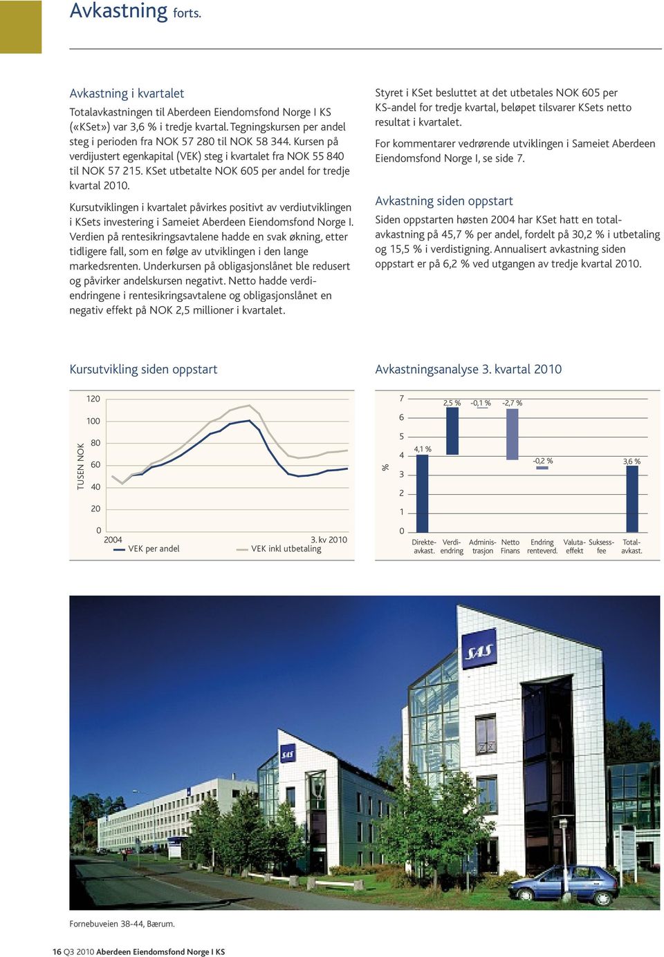 KSet utbetalte NOK 605 per andel for tredje kvartal 2010. Kursutviklingen i kvartalet påvirkes positivt av verdiutviklingen i KSets investering i Sameiet Aberdeen Eiendomsfond Norge I.