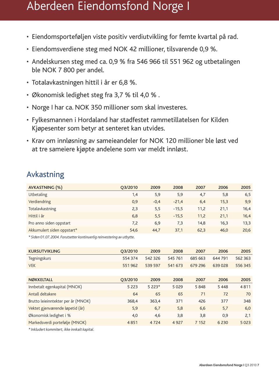 NOK 350 millioner som skal investeres. Fylkesmannen i Hordaland har stadfestet rammetillatelsen for Kilden Kjøpesenter som betyr at senteret kan utvides.