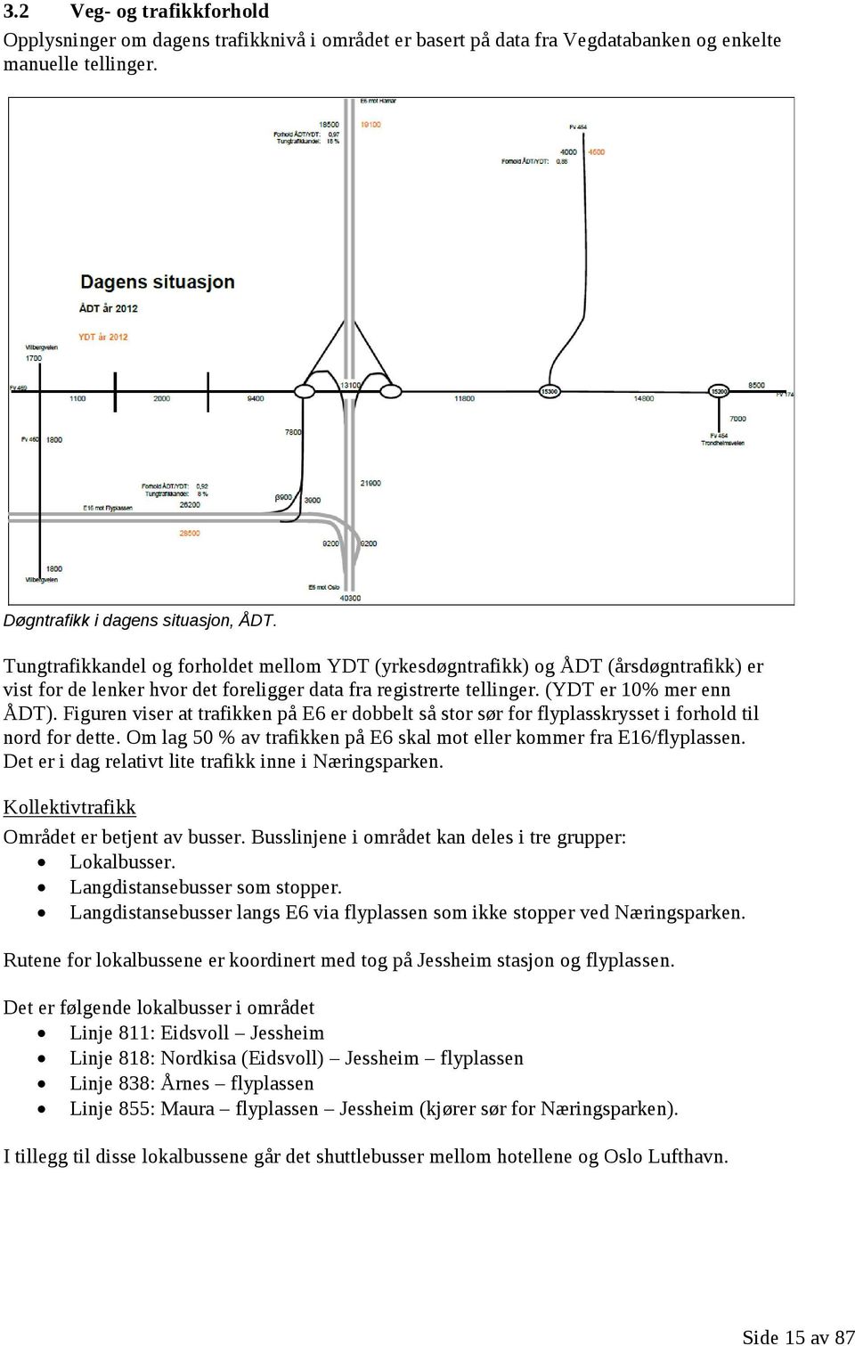 Figuren viser at trafikken på E6 er dobbelt så stor sør for flyplasskrysset i forhold til nord for dette. Om lag 50 % av trafikken på E6 skal mot eller kommer fra E16/flyplassen.