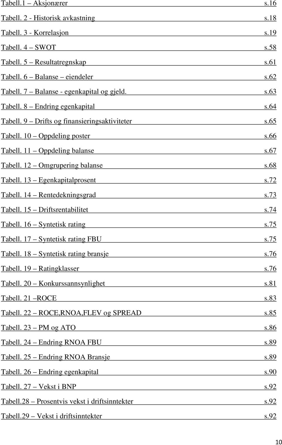 12 Omgrupering balanse s.68 Tabell. 13 Egenkapitalprosent s.72 Tabell. 14 Rentedekningsgrad s.73 Tabell. 15 Driftsrentabilitet s.74 Tabell. 16 Syntetisk rating s.75 Tabell. 17 Syntetisk rating FBU s.