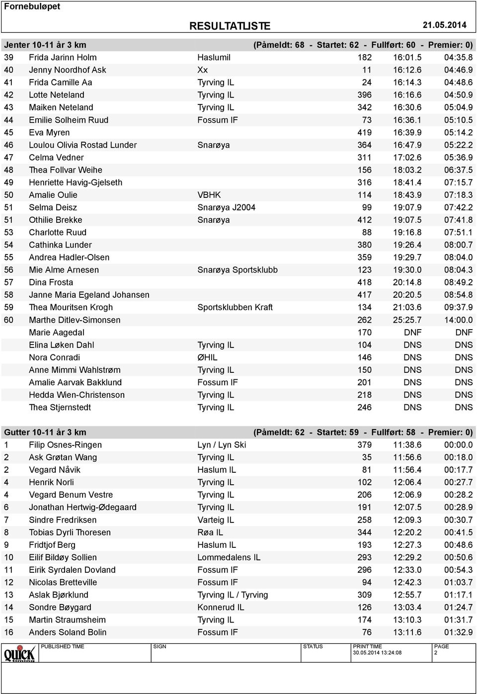 1 05:10.5 45 Eva Myren 419 16:39.9 05:14.2 46 Loulou Olivia Rostad Lunder Snarøya 364 16:47.9 05:22.2 47 Celma Vedner 311 17:02.6 05:36.9 48 Thea Follvar Weihe 156 18:03.2 06:37.