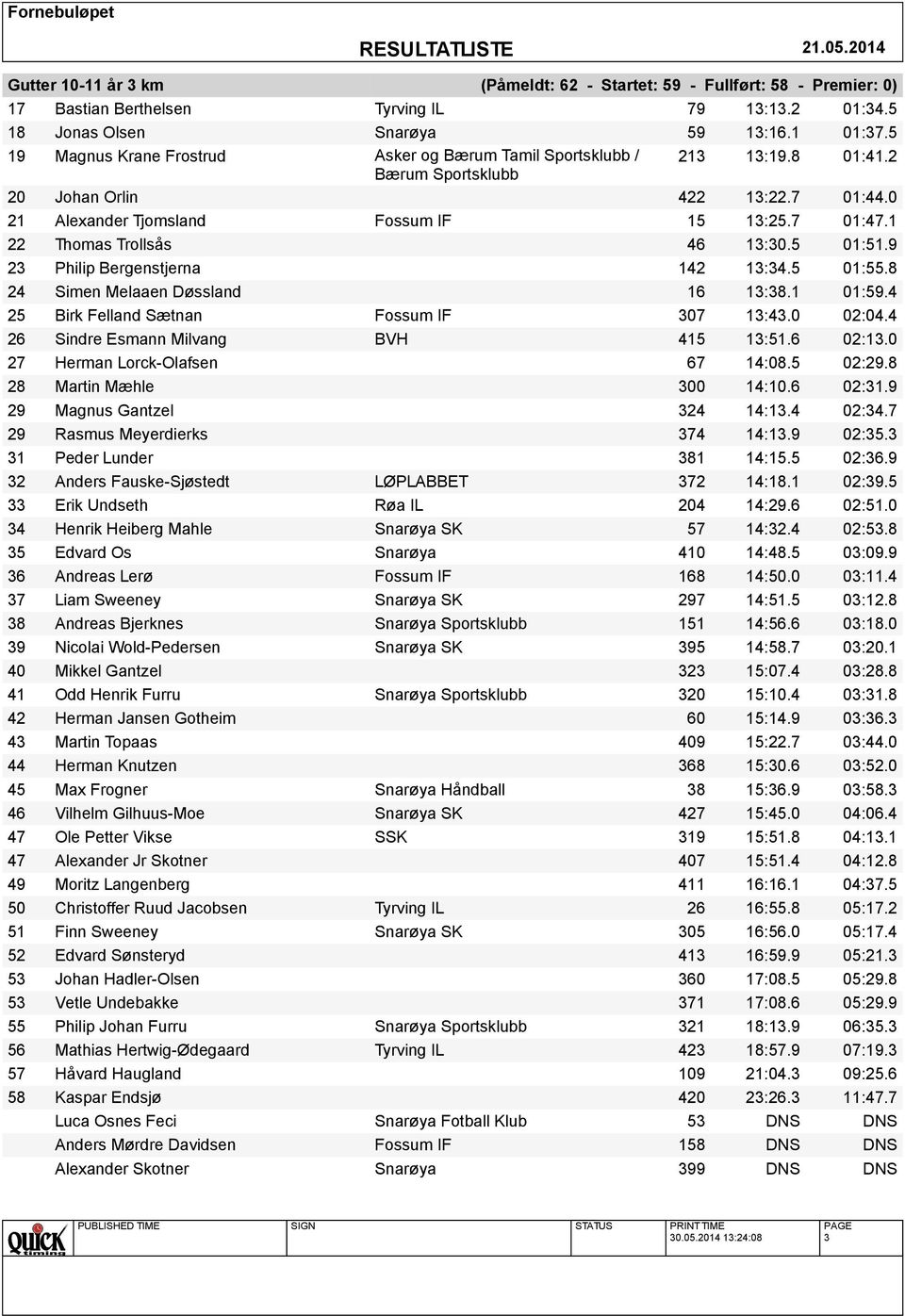 1 22 Thomas Trollsås 46 13:30.5 01:51.9 23 Philip Bergenstjerna 142 13:34.5 01:55.8 24 Simen Melaaen Døssland 16 13:38.1 01:59.4 25 Birk Felland Sætnan Fossum IF 307 13:43.0 02:04.