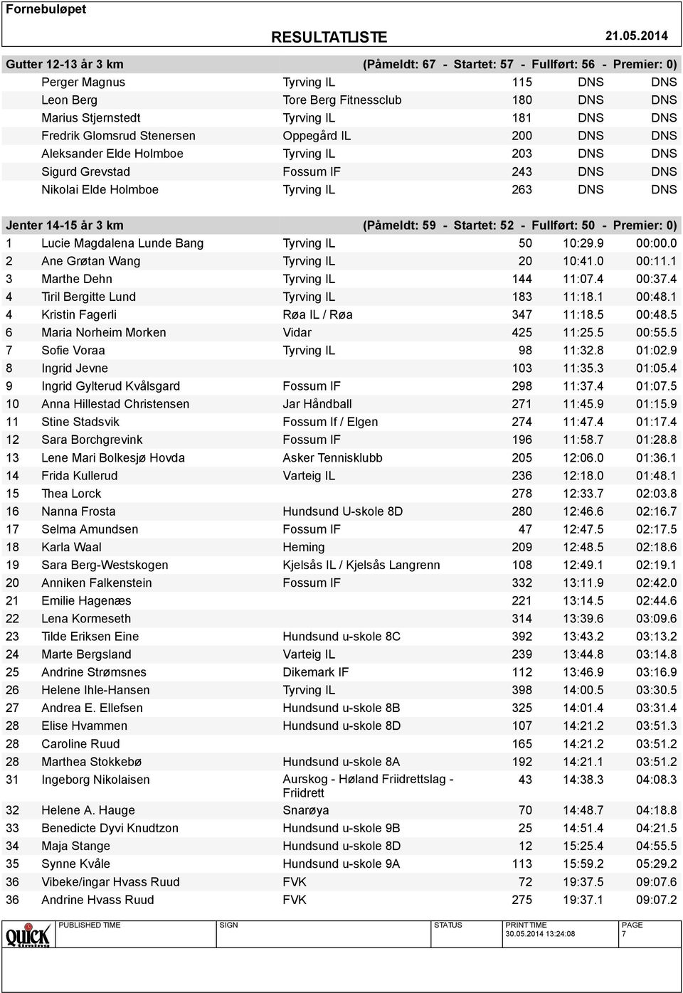 km (Påmeldt: 59 - Startet: 52 - Fullført: 50 - Premier: 0) 1 Lucie Magdalena Lunde Bang Tyrving IL 50 10:29.9 00:00.0 2 Ane Grøtan Wang Tyrving IL 20 10:41.0 00:11.