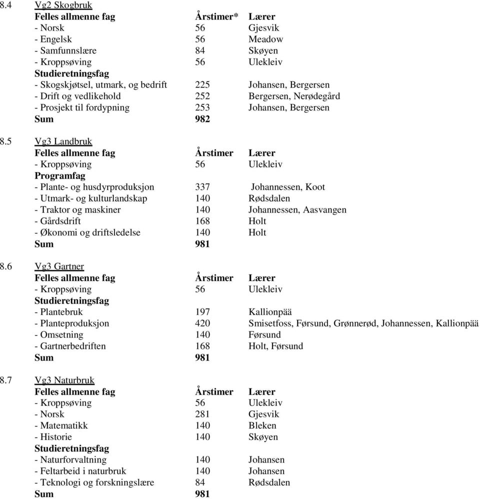 5 Vg3 Landbruk Felles allmenne fag Årstimer Lærer Programfag - Plante- og husdyrproduksjon 337 Johannessen, Koot - Utmark- og kulturlandskap 140 Rødsdalen - Traktor og maskiner 140 Johannessen,