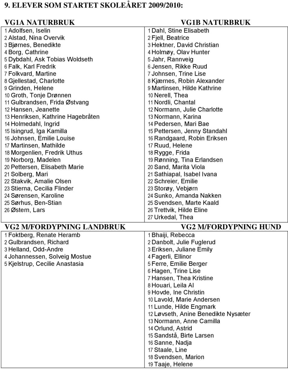 Isingrud, Iga Kamilla 16 Johnsen, Emilie Louise 17 Martinsen, Mathilde 18 Morgenlien, Fredrik Uthus 19 Norborg, Madelen 20 Pettersen, Elisabeth Marie 21 Solberg, Mari 22 Stakvik, Amalie Olsen 23