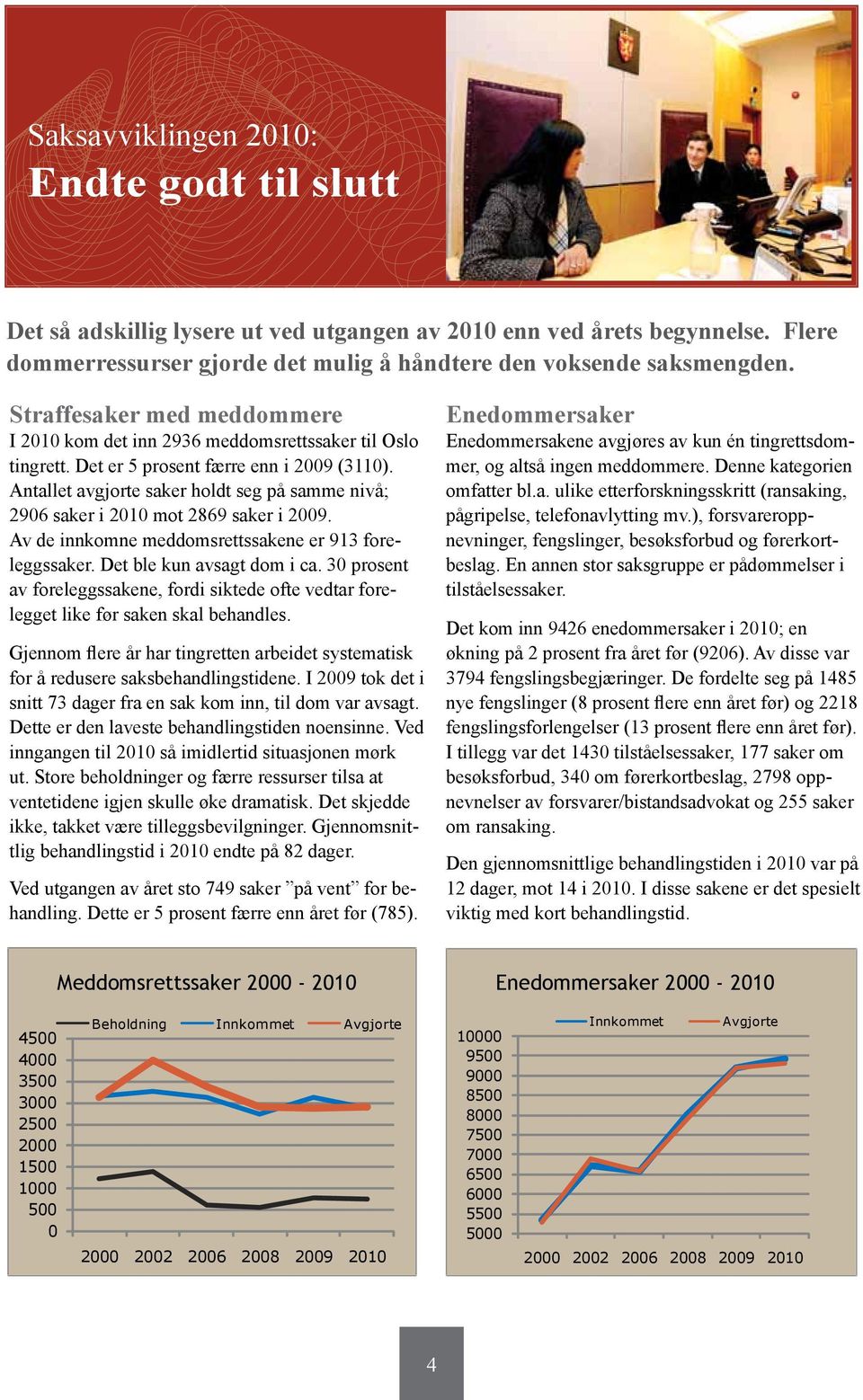 Antallet avgjorte saker holdt seg på samme nivå; 2906 saker i 2010 mot 2869 saker i 2009. Av de innkomne meddomsrettssakene er 913 foreleggssaker. Det ble kun avsagt dom i ca.