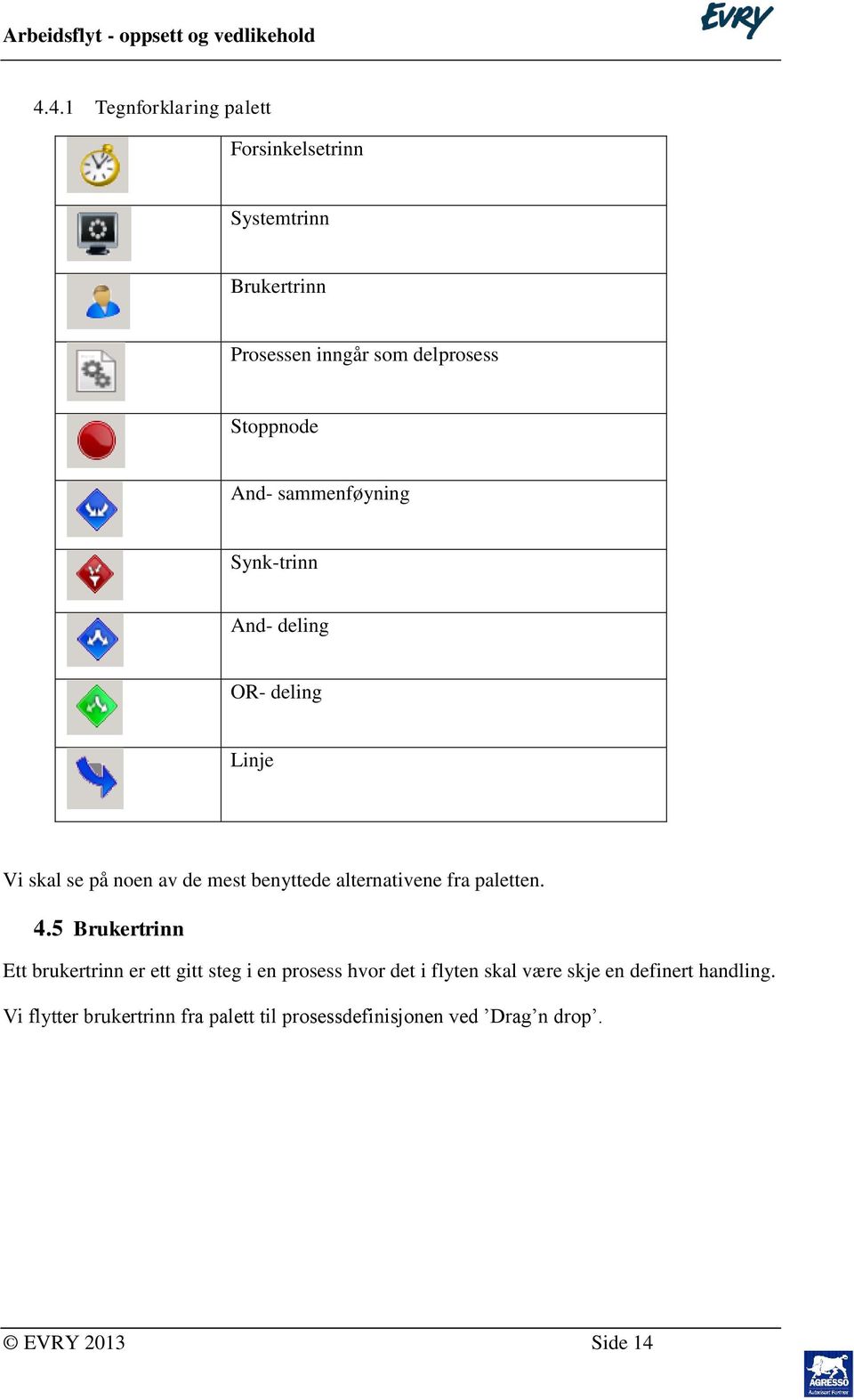 alternativene fra paletten. 4.