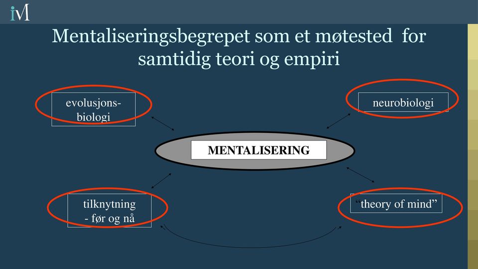 evolusjonsbiologi neurobiologi