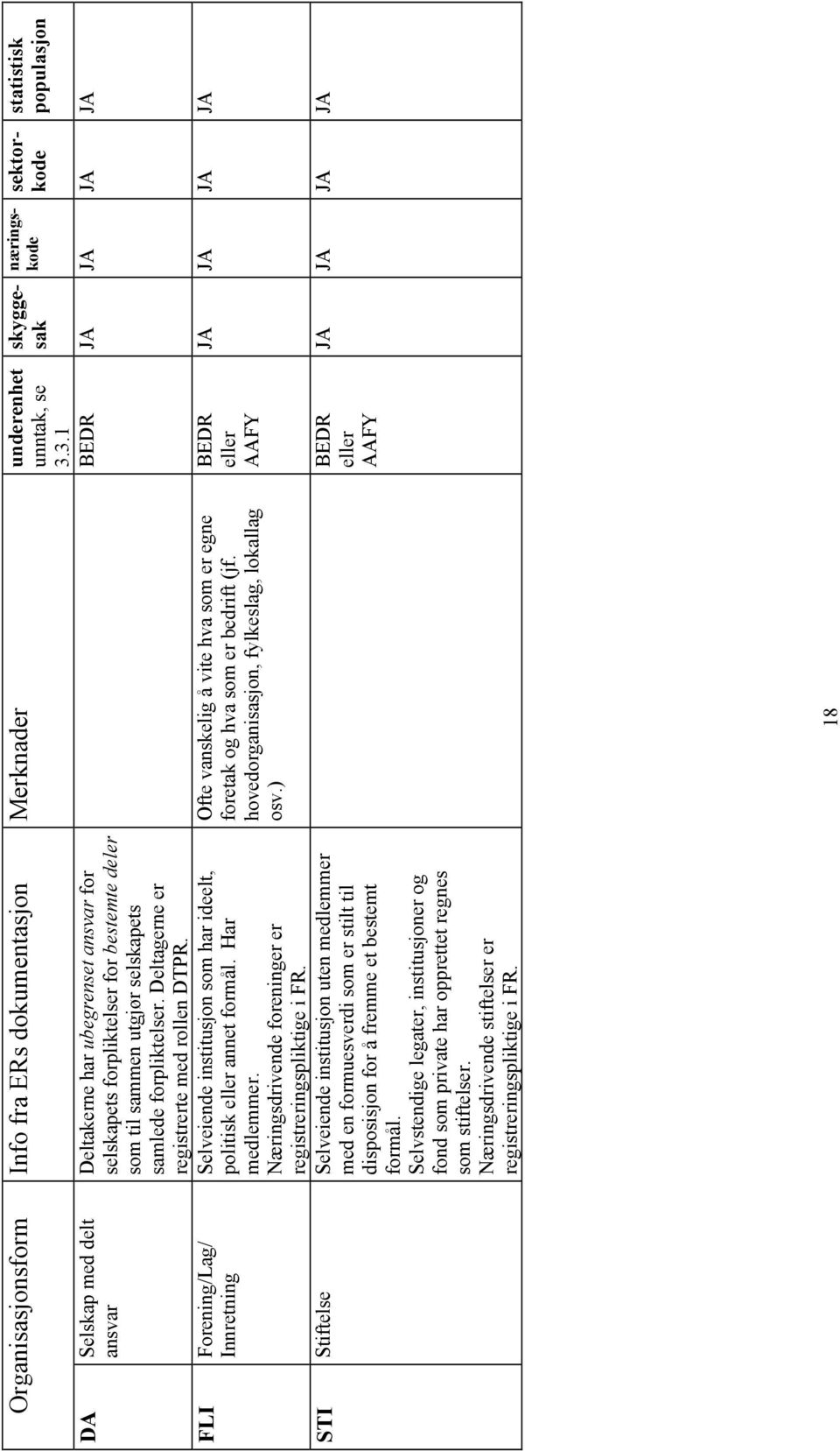 Deltagerne er registrerte med rollen DTPR. Selveiende institusjon som har ideelt, politisk eller annet formål. Har medlemmer. Næringsdrivende foreninger er registreringspliktige i FR.