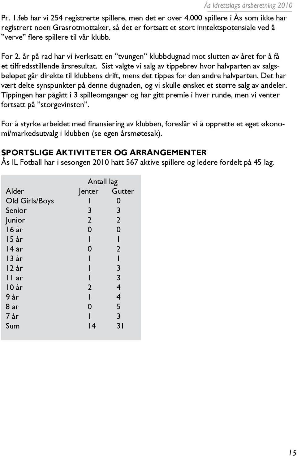 år på rad har vi iverksatt en tvungen klubbdugnad mot slutten av året for å få et tilfredsstillende årsresultat.