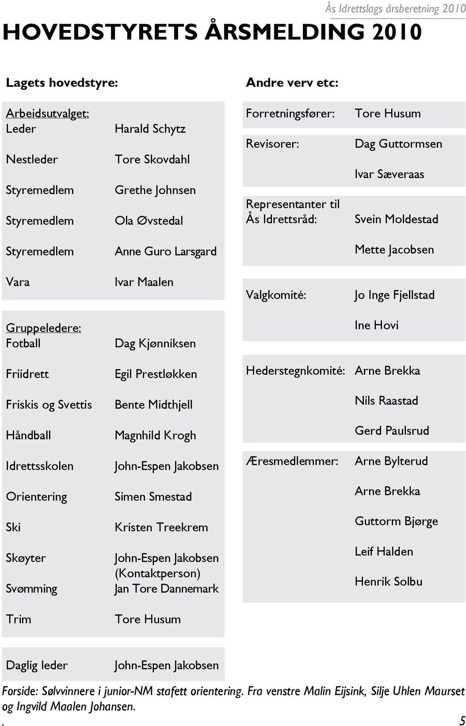 Gruppeledere: Fotball Dag Kjønniksen Ine Hovi Friidrett Friskis og Svettis Håndball Egil Prestløkken Bente Midthjell Magnhild Krogh Hederstegnkomité: Arne Brekka Nils Raastad Gerd Paulsrud