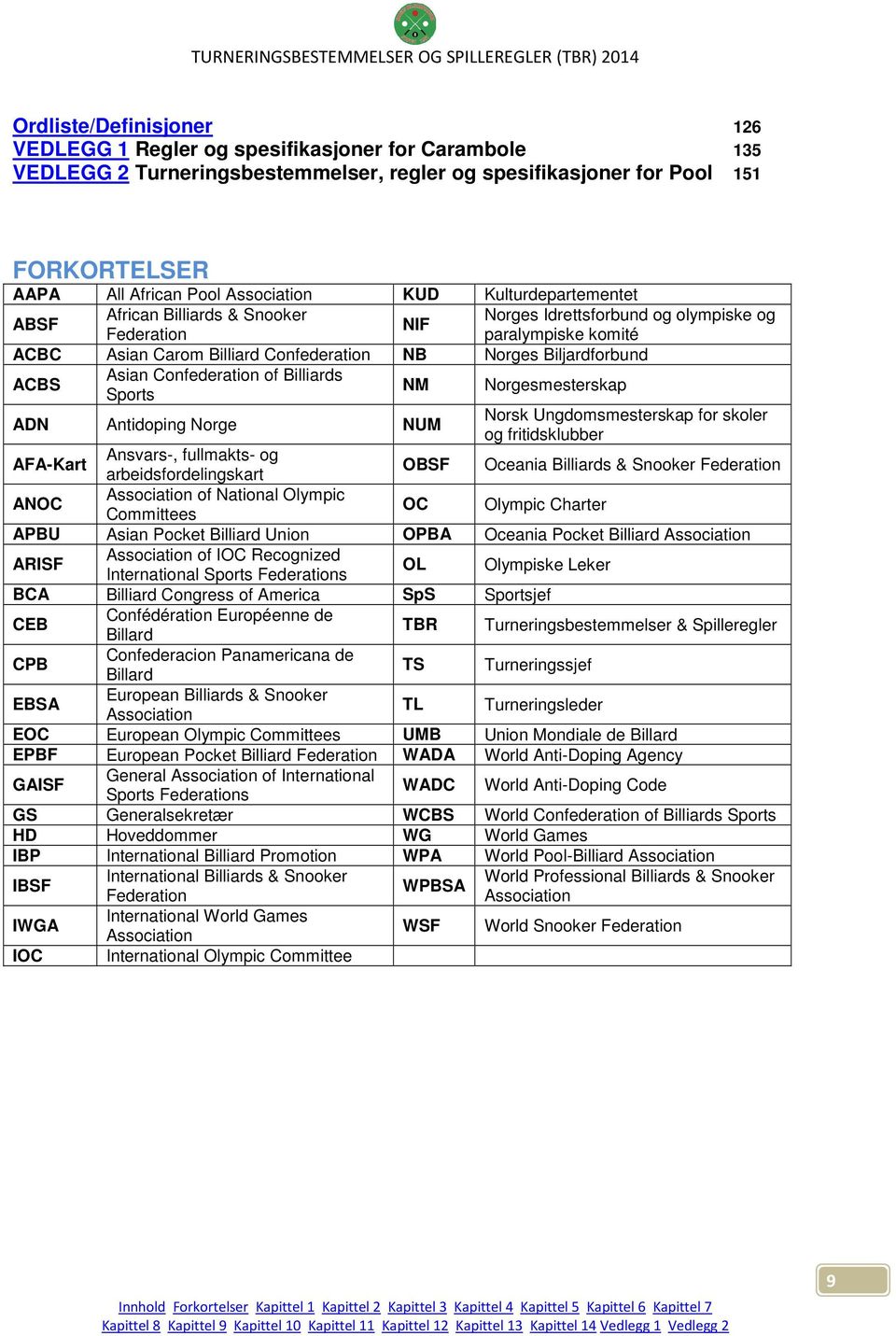 Asian Confederation of Billiards Sports NM Norgesmesterskap ADN Antidoping Norge NUM Norsk Ungdomsmesterskap for skoler og fritidsklubber AFA-Kart Ansvars-, fullmakts- og arbeidsfordelingskart OBSF