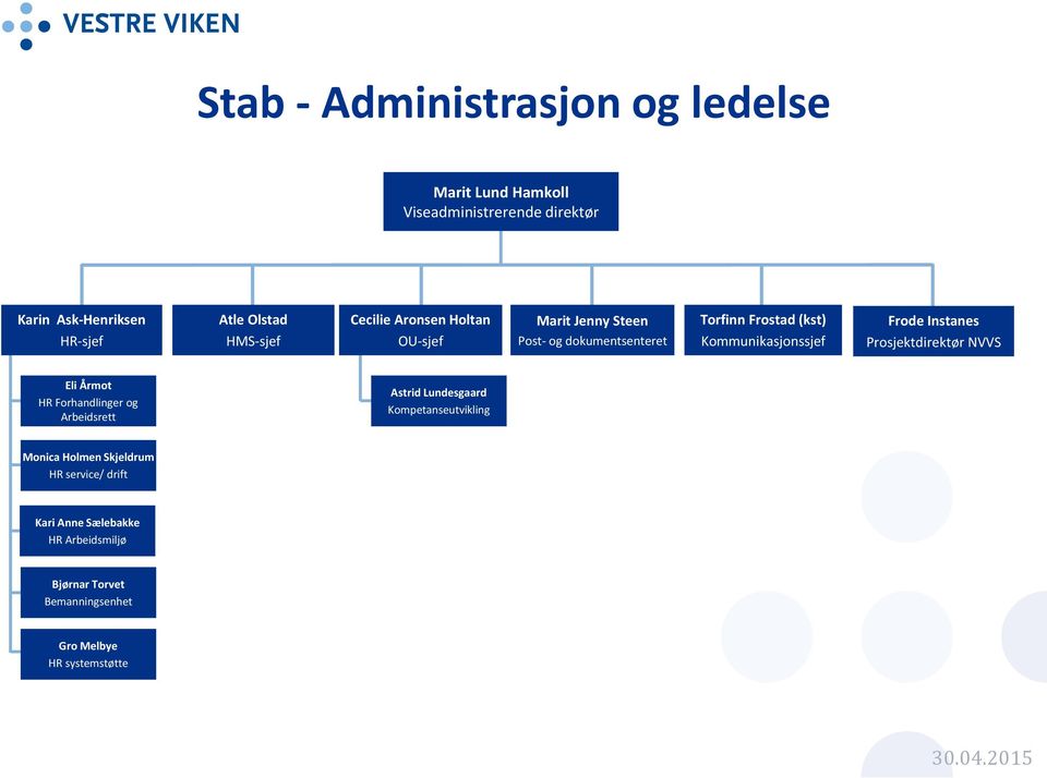 Frode Instanes Prosjektdirektør NVVS Eli Årmot HR Forhandlinger og Arbeidsrett Astrid Lundesgaard Kompetanseutvikling Monica