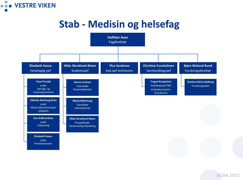 Teamleder Pasientsikkerhet Trygve Kongshavn PKO Praksiskonsulentkoordinator Kristine Kleivi Sahlberg Forskningsleder Vibecke Storhaug Kvan Leder Klinisk