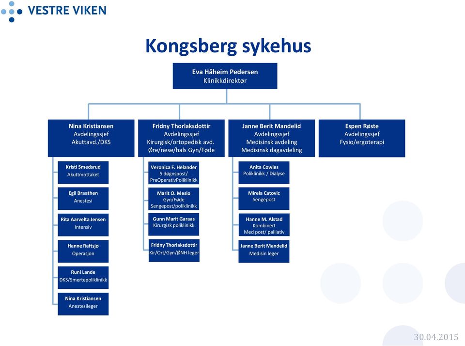 Helander 5 døgnspost/ PreOperativPoliklinikk Anita Cowles Poliklinikk / Dialyse Egil Braathen Anestesi Marit O.