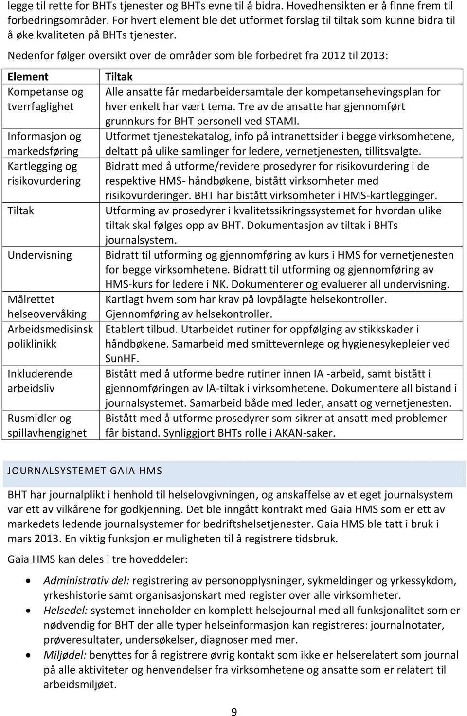 Nedenfor følger oversikt over de områder som ble forbedret fra 2012 til 2013: Element Kompetanse og tverrfaglighet Informasjon og markedsføring Kartlegging og risikovurdering Tiltak Undervisning