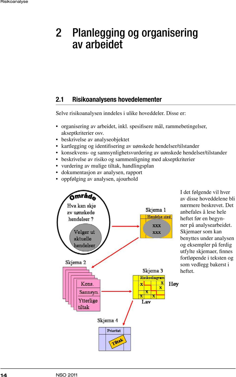 beskrivelse av analyseobjektet kartlegging og identifisering av uønskede hendelser/tilstander konsekvens- og sannsynlighetsvurdering av uønskede hendelser/tilstander beskrivelse av risiko og