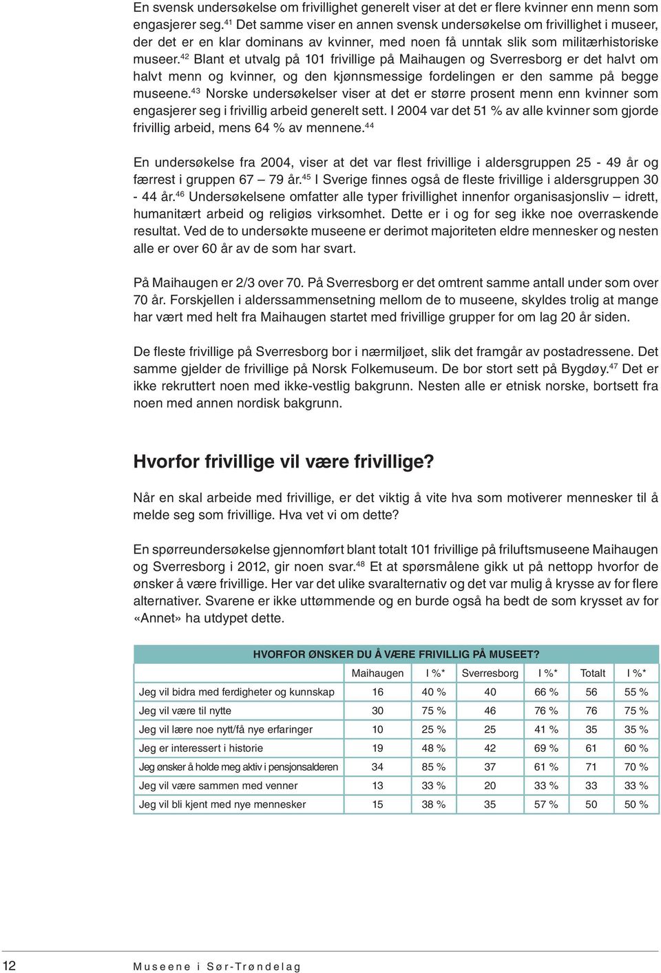 42 Blant et utvalg på 101 frivillige på Maihaugen og Sverresborg er det halvt om halvt menn og kvinner, og den kjønnsmessige fordelingen er den samme på begge museene.