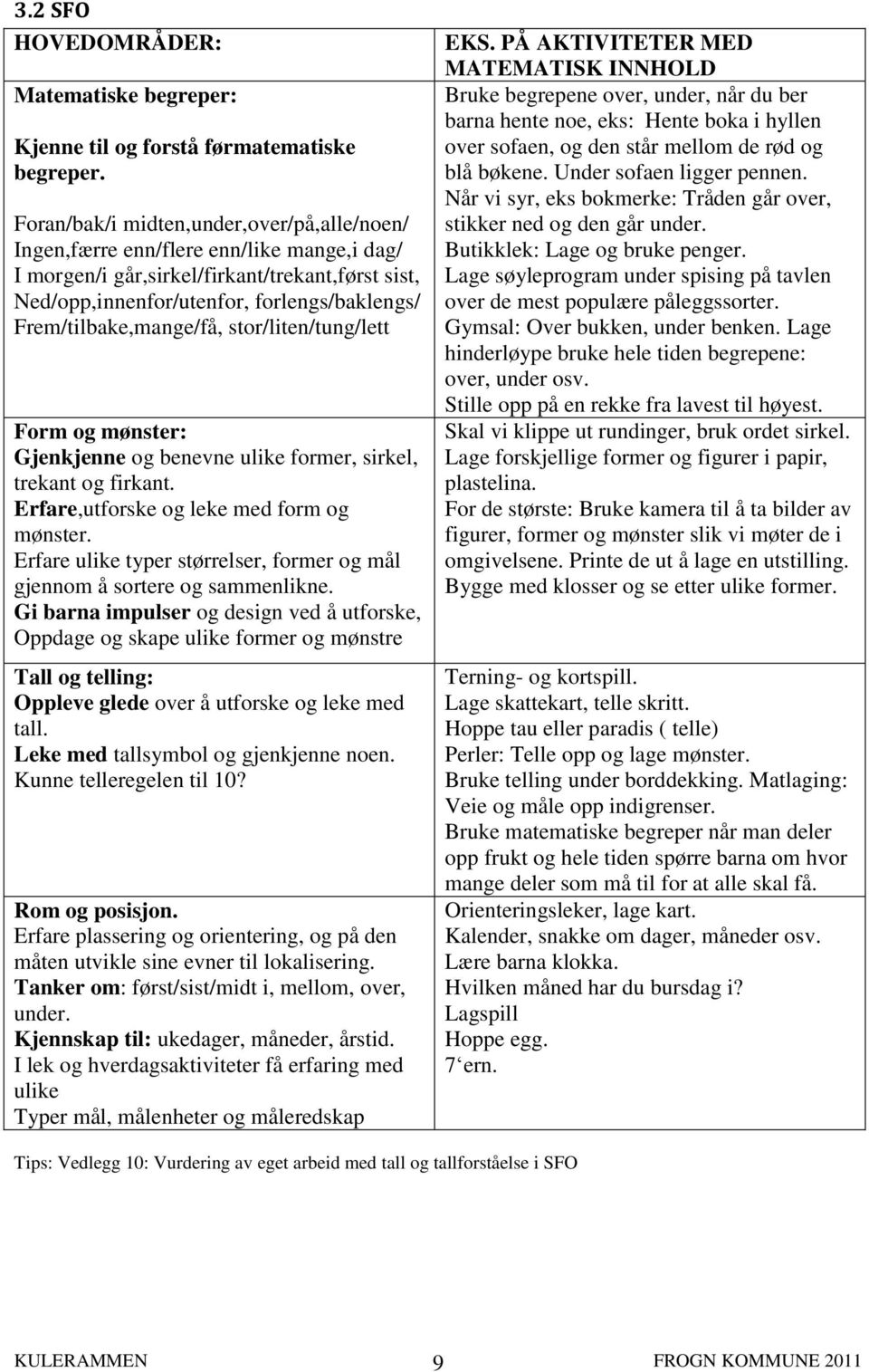 Frem/tilbake,mange/få, stor/liten/tung/lett Form og mønster: Gjenkjenne og benevne ulike former, sirkel, trekant og firkant. Erfare,utforske og leke med form og mønster.