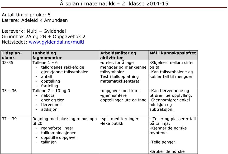 fagmomenter 33-35 Tallene 1 6 - tallordenes rekkefølge - gjenkjenne tallsymboler - antall - opptelling - fordeling 35 36 Tallene 7 10 og 0 - nabotall - ener og tier - tiervenner - addisjon 37 39