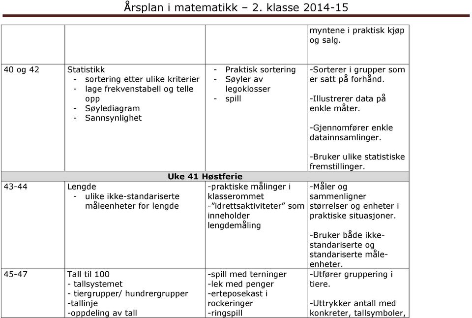 satt på forhånd. -Illustrerer data på enkle måter. -Gjennomfører enkle datainnsamlinger.