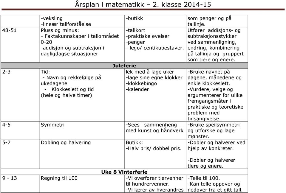 Juleferie lek med å lage uker -lage sine egne klokker -klokkebingo -kalender 4-5 Symmetri -Sees i sammenheng med kunst og håndverk 5-7 Dobling og halvering Butikk: -Halv pris/ dobbel pris.