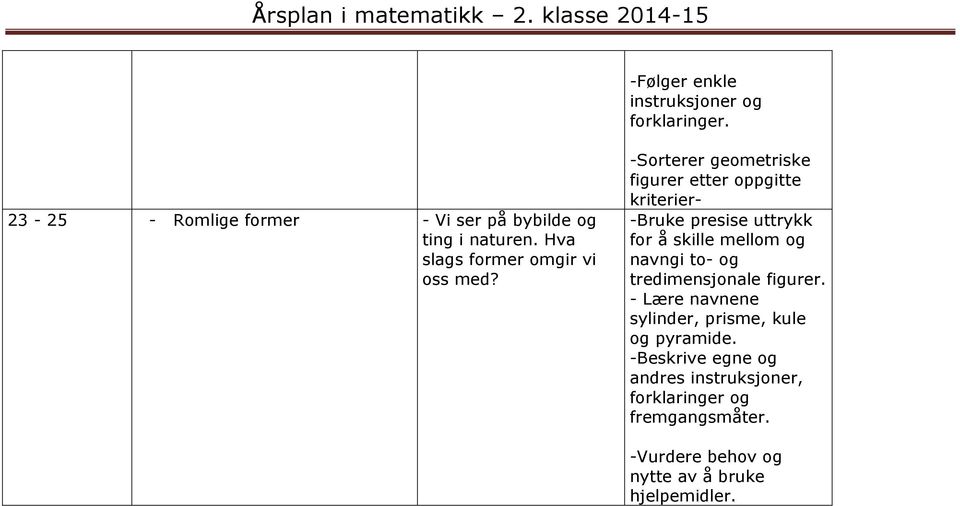 -Sorterer geometriske figurer etter oppgitte kriterier- -Bruke presise uttrykk for å skille mellom og navngi to-