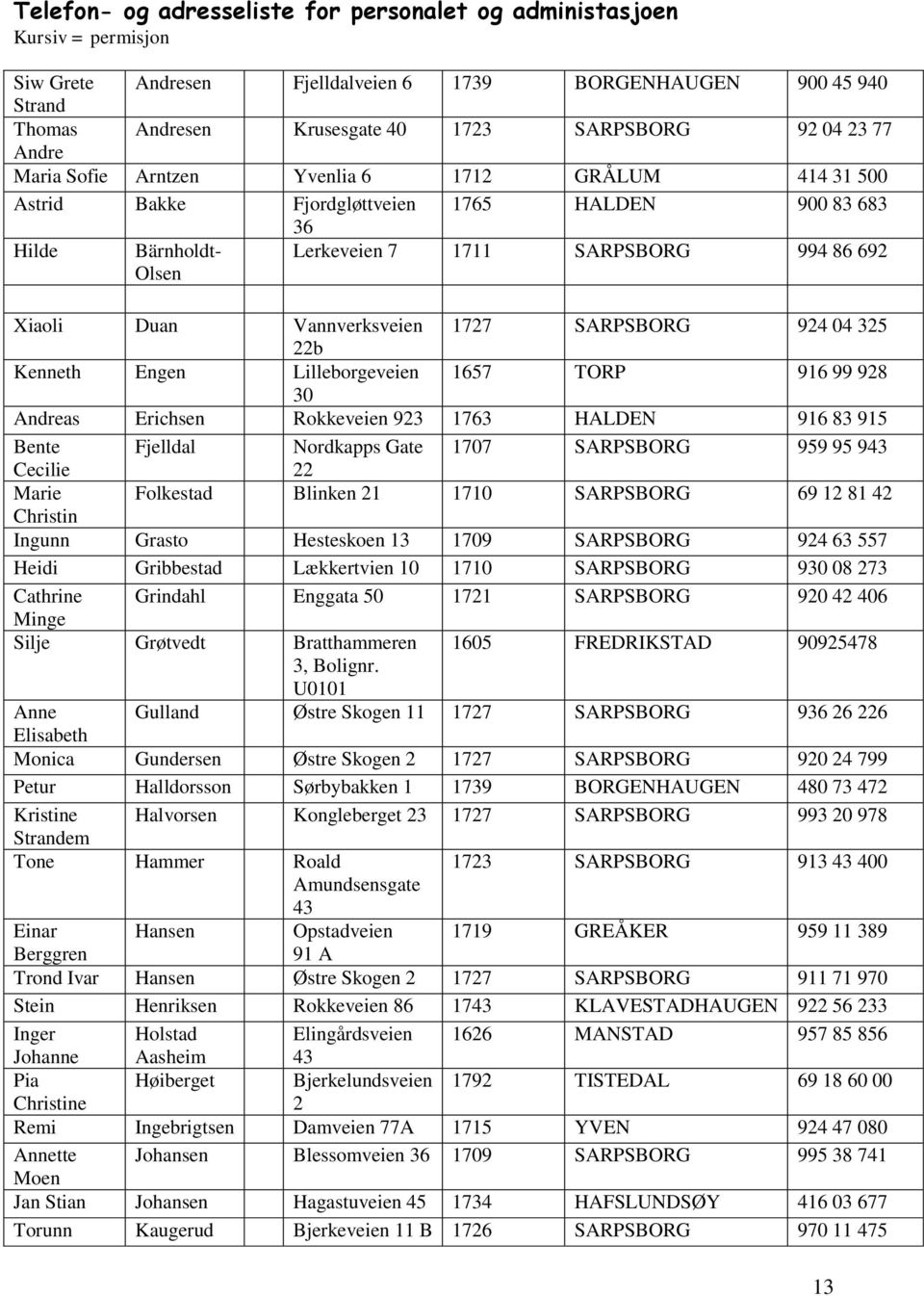 Vannverksveien 1727 SARPSBORG 924 04 325 22b Kenneth Engen Lilleborgeveien 1657 TORP 916 99 928 30 Andreas Erichsen Rokkeveien 923 1763 HALDEN 916 83 915 Bente Fjelldal Nordkapps Gate 1707 SARPSBORG