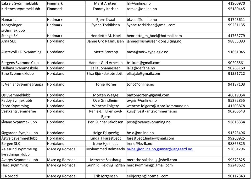 com 41763779 Arna SLK Hordaland Janne Gro Rasmussen janne@rasmussen-consulting.no 98855083 Austevoll I.K. Svømming Hordaland Mette Storebø mest@norwaypelagic.