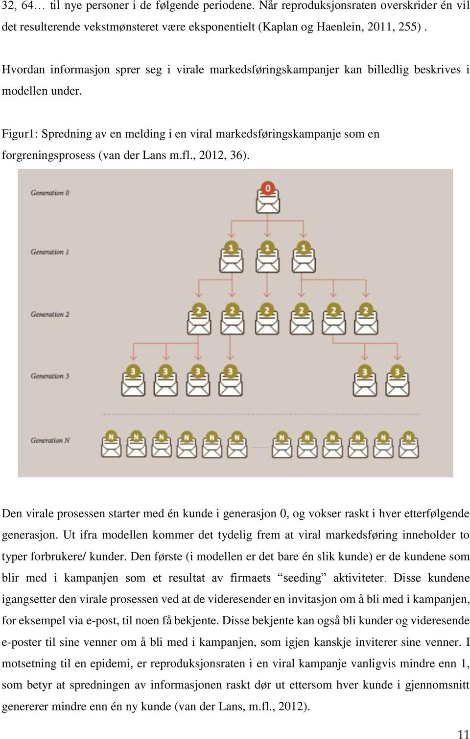 Figur1: Spredning av en melding i en viral markedsføringskampanje som en forgreningsprosess (van der Lans m.fl., 2012, 36).