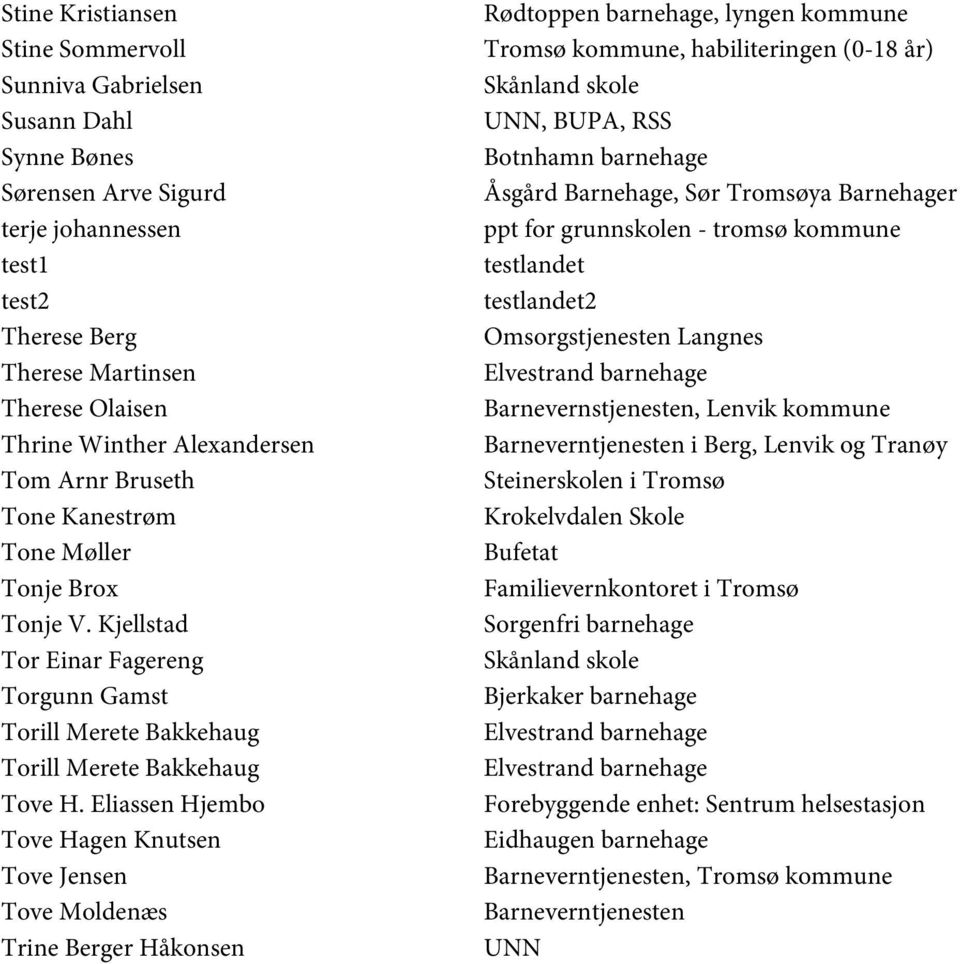 Eliassen Hjembo Tove Hagen Knutsen Tove Jensen Tove Moldenæs Trine Berger Håkonsen Rødtoppen barnehage, lyngen kommune Tromsø kommune, habiliteringen (0-18 år) Skånland skole UNN, BUPA, RSS Botnhamn