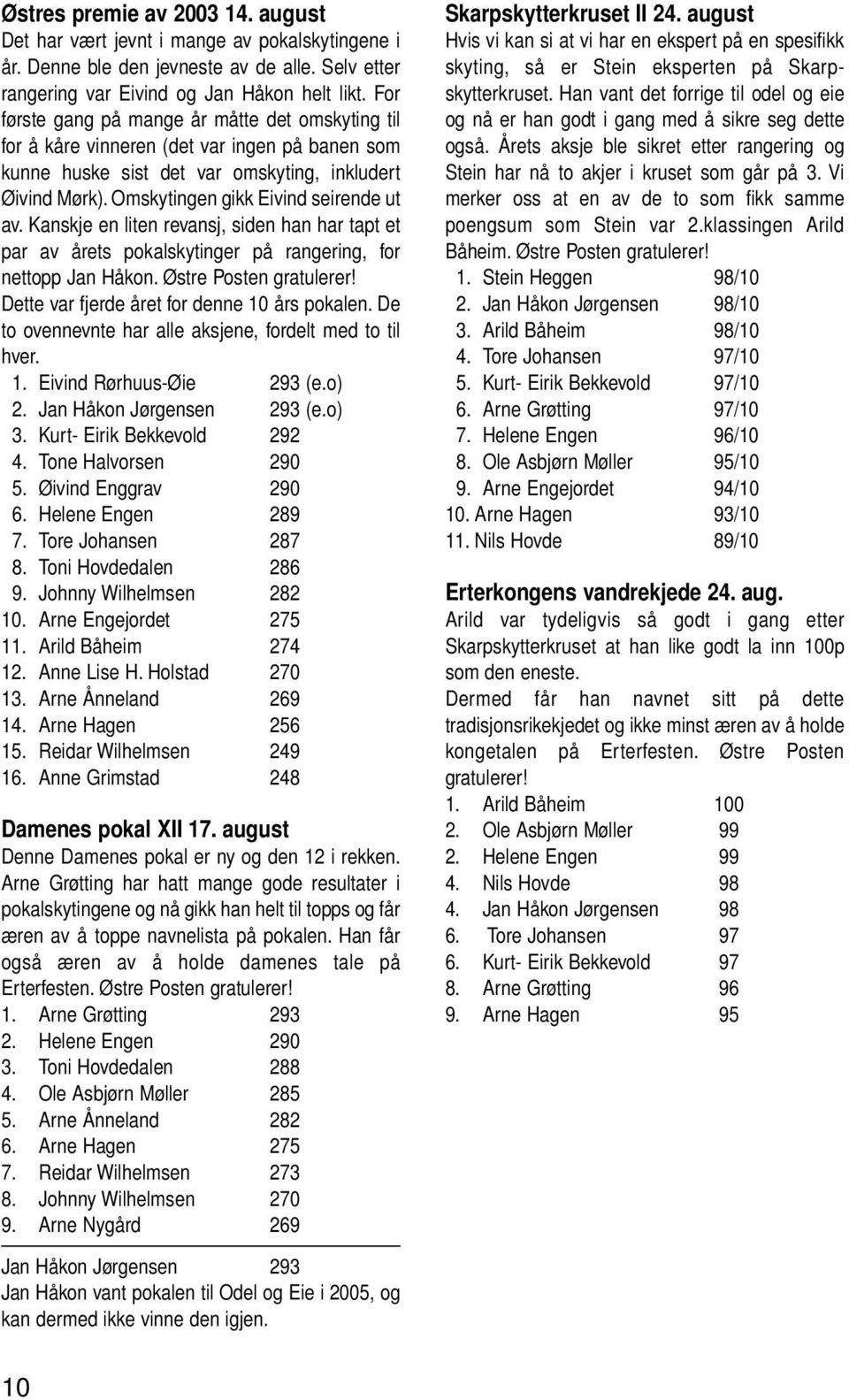 Kanskje en liten revansj, siden han har tapt et par av årets pokalskytinger på rangering, for nettopp Jan Håkon. Østre Posten gratulerer! Dette var fjerde året for denne 10 års pokalen.