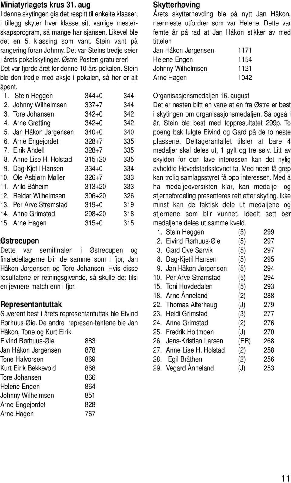 Stein ble den tredje med aksje i pokalen, så her er alt åpent. 1. Stein Heggen 344+0 344 2. Johnny Wilhelmsen 337+7 344 3. Tore Johansen 342+0 342 4. Arne Grøtting 342+0 342 5.